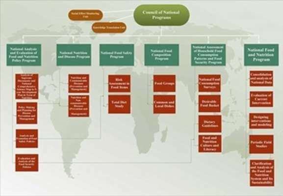 Projects with National impact